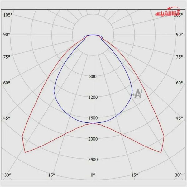 پنل سقفی روکار 29 وات 60 در 60 مازی نور مدل لدیلوکس با دیفیوزر شفاف