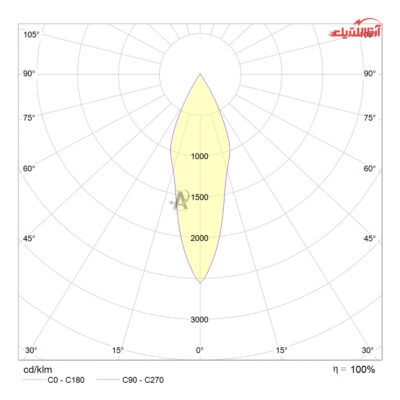 چراغ سقفی ال ای دی توکار 30 وات گلنور مدل پیکسل 1