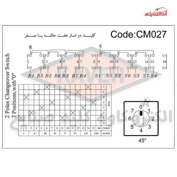 کلید سلکتوری 16 آمپر دو فاز هفت حالته با صفر الکترو کاوه