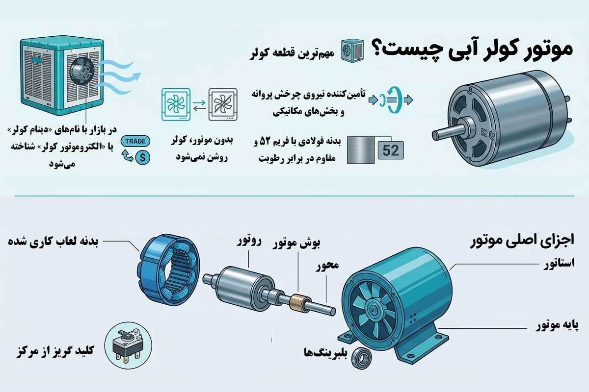 موتور کولر چیست؟
