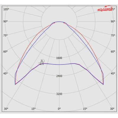 پنل روکار 54 وات مازی نور مدل اپتیلد با دیفیوز داینامیک