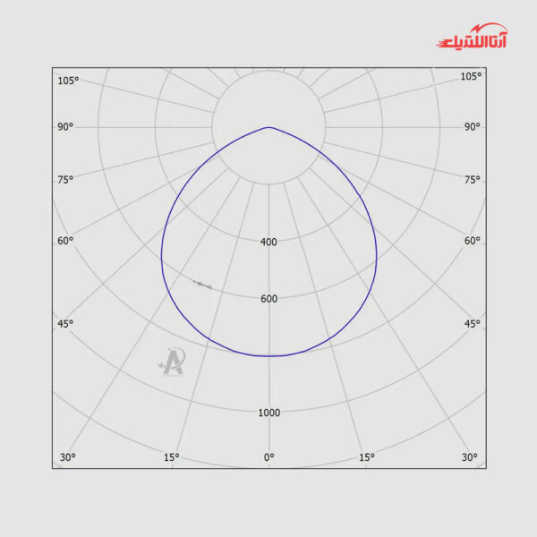 چراغ توکار گرد 23 وات برش 20 سانتیمتر دانلایت مازی نور مدل آریانا کامفورت