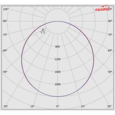 پنل روکار 54 وات 60 در 60 مازی نور مدل اپتیلد