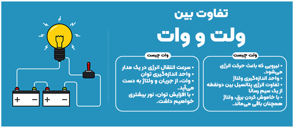 تفاوت ولت و وات