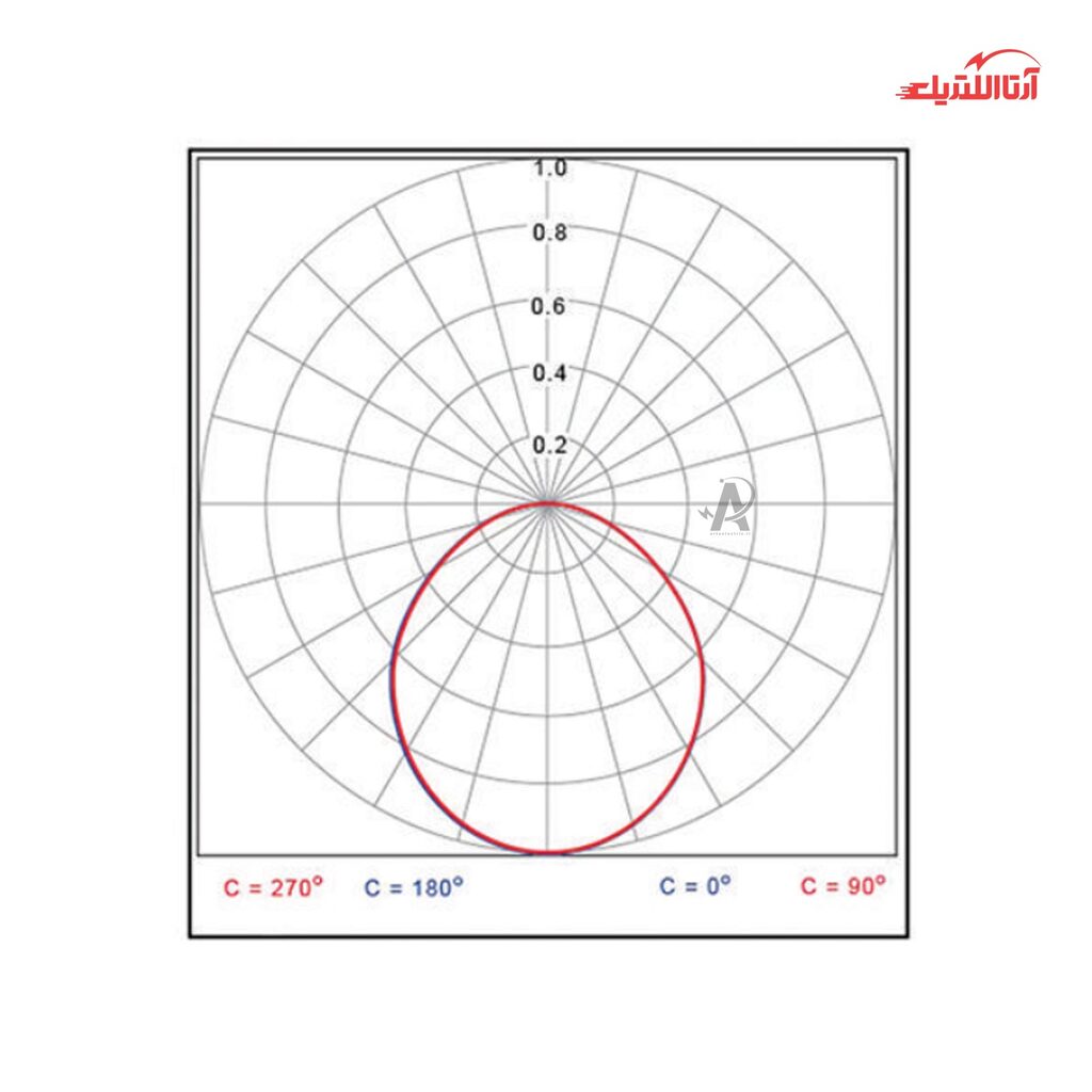 پنل سقفی توکار 24 وات 30 در 30 تولید نور مدل مونلایت کد TLR94AS024