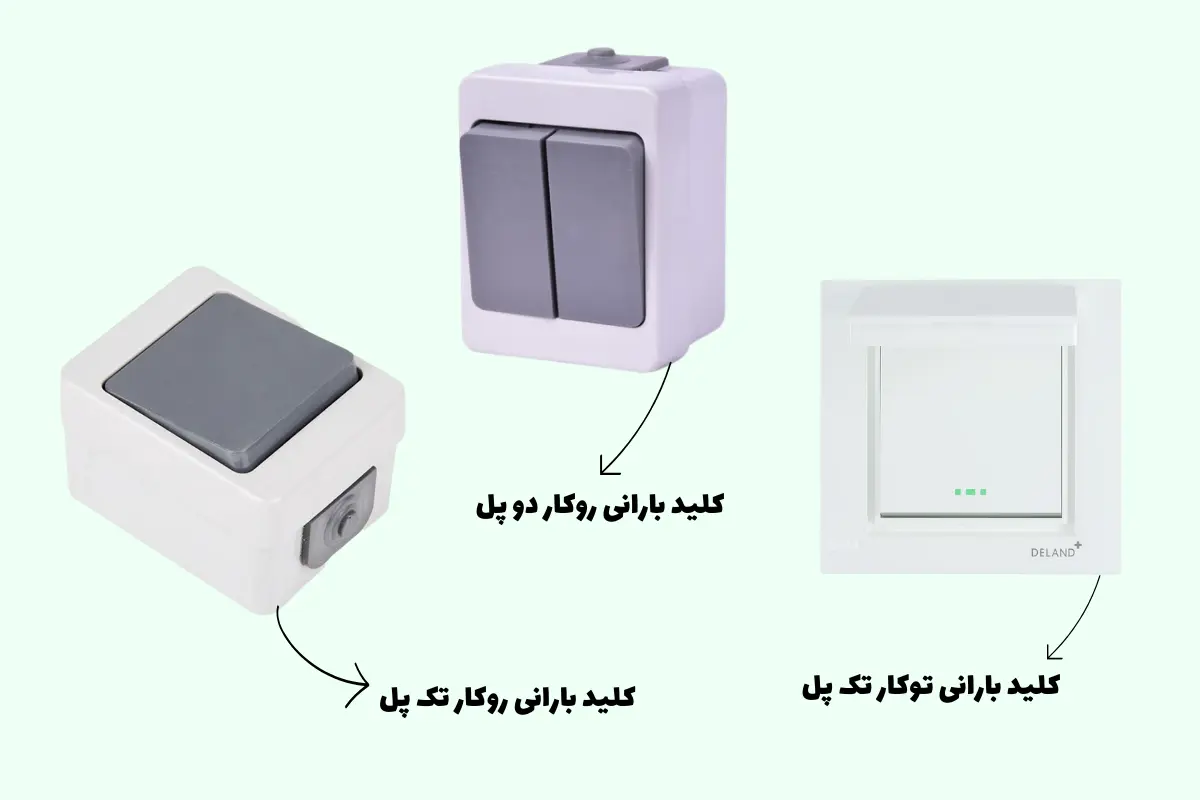 عکس انواع کلید بارانی