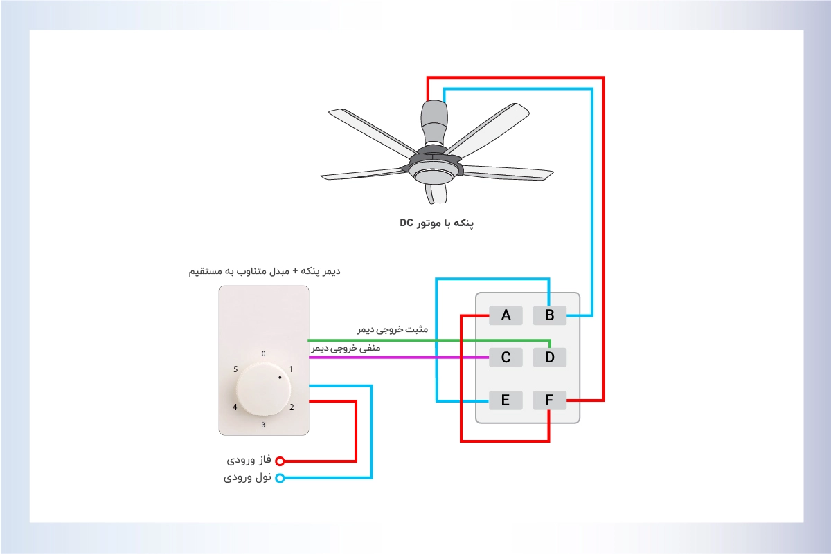نقشه سیمکشی پنکه های سقفی با موتور DC و چگونگی عملکرد کلید تغییر فصل در موتور DC - نقشه اول