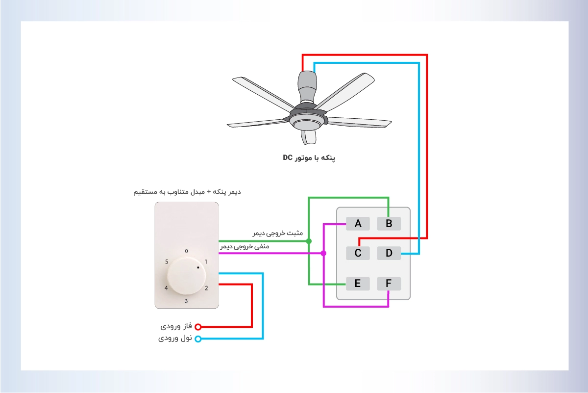 نقشه سیمکشی پنکه های سقفی با موتور DC و چگونگی عملکرد کلید تغییر فصل در موتور DC - نقشه دوم