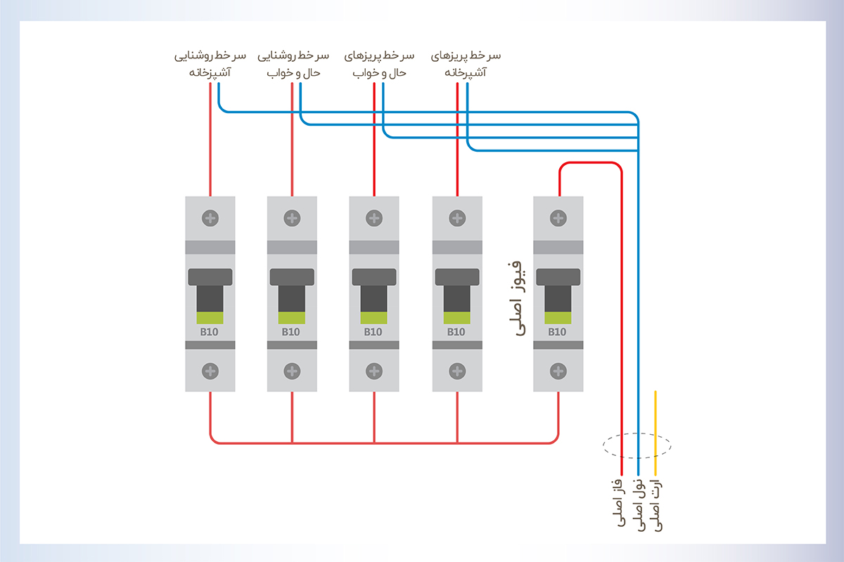 نحوه سیم کشی جعبه فیوز ساختمان با کلید مینیاتوری