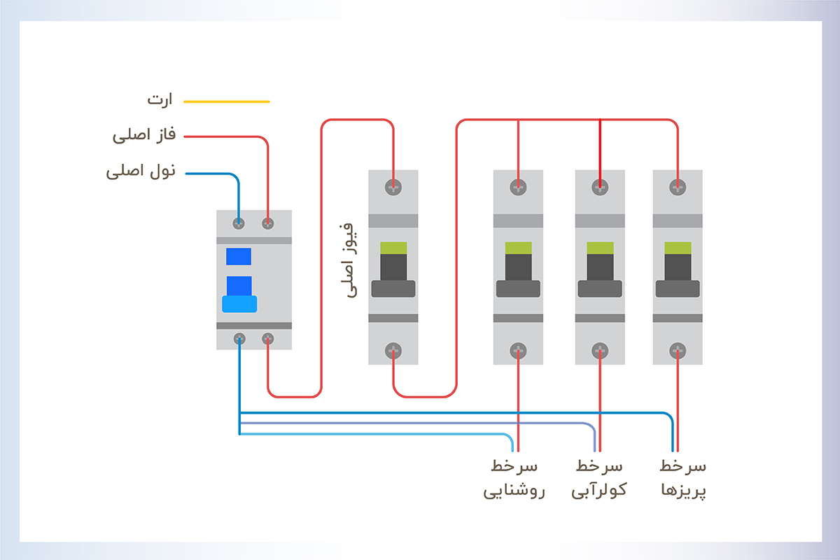 سیم کشی جعبه فیوز تک فاز با کلید محافظ جان (RCCB) - مدار اول