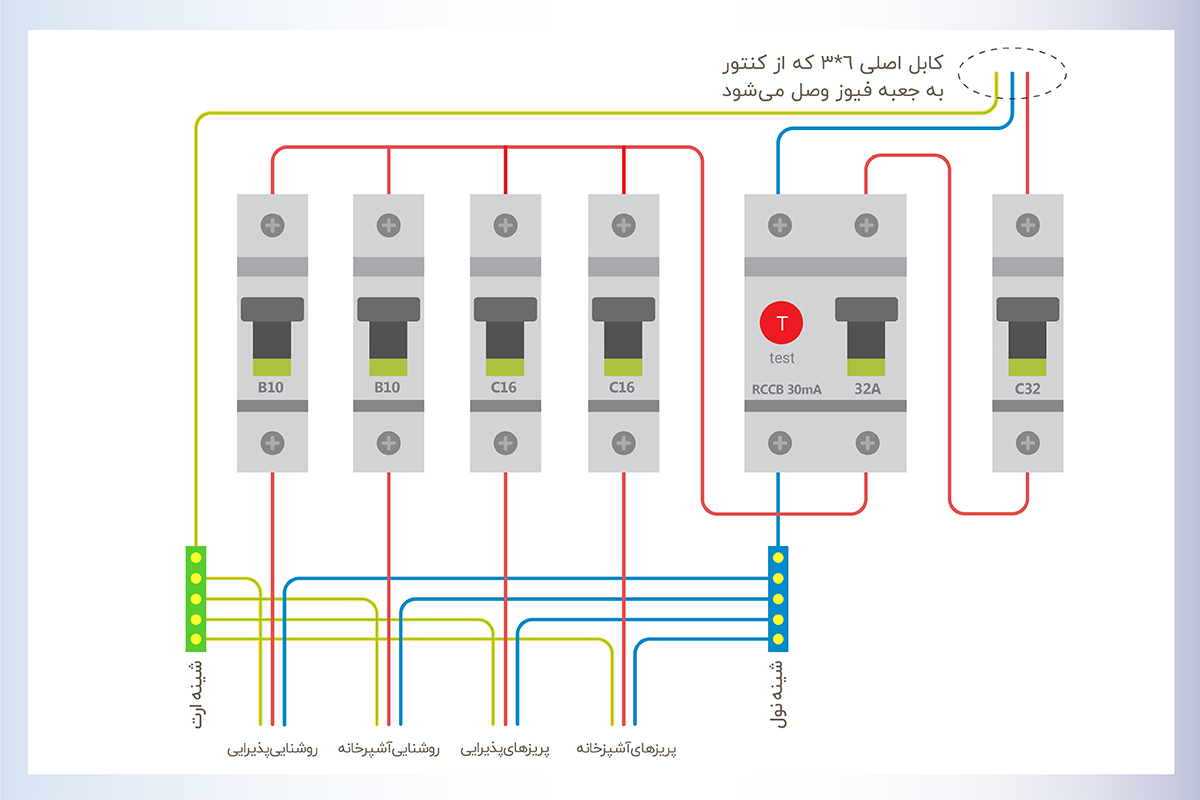 سیمکشی جعبه فیوز تک فاز با کلید محافظ جان-مدار دوم