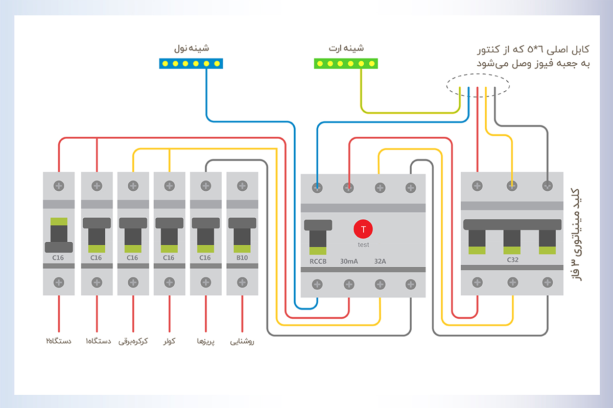 سیمکشی جعبه فیوز سه فاز با کلید محافظ جان