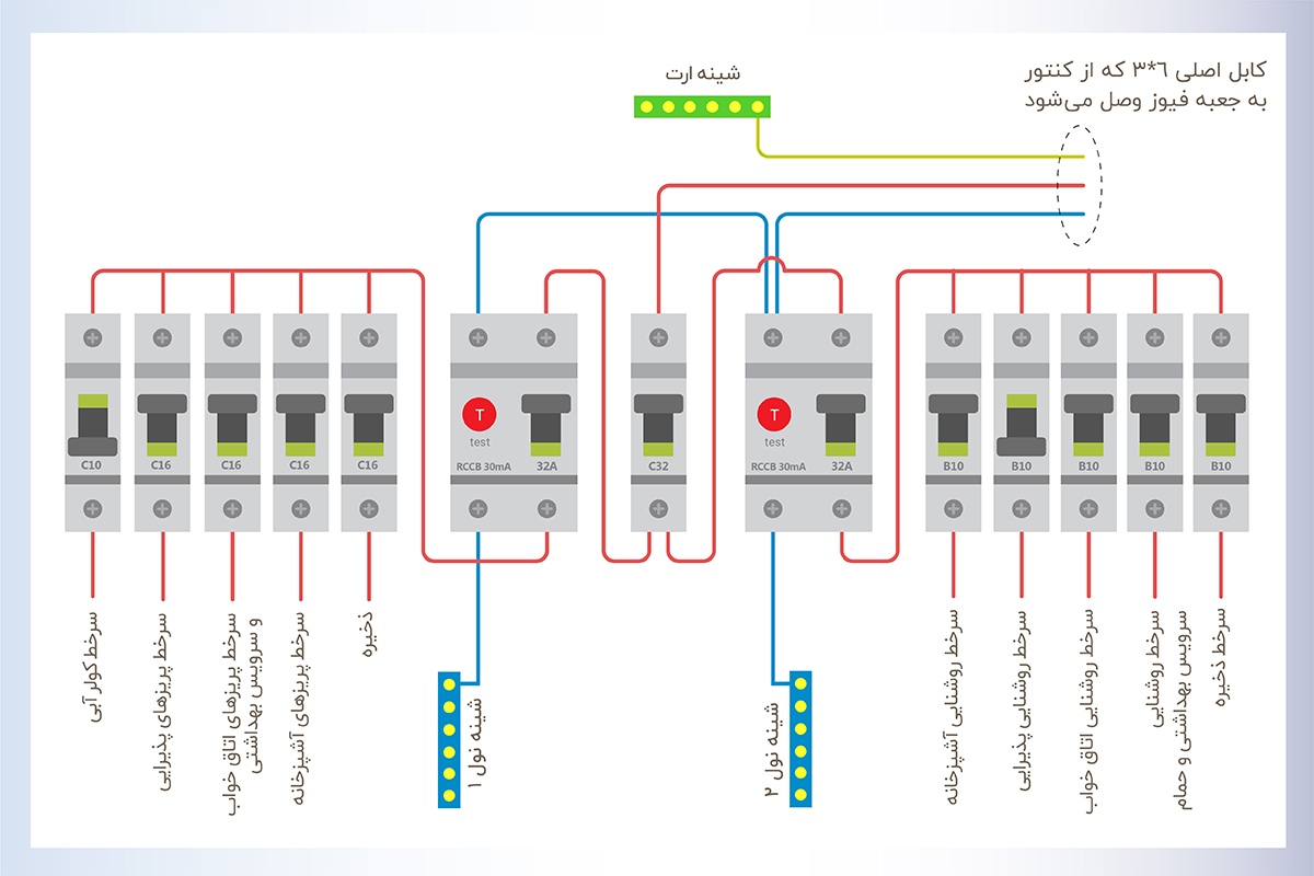 سیمکشی جعبه فیوز با ۲ کلید محافظ جان