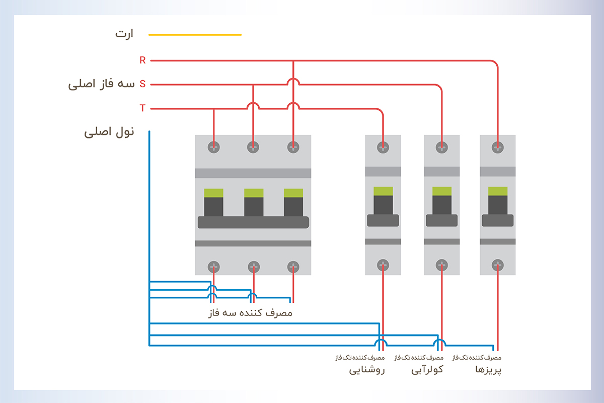 سیم کشی جعبه فیوز سه فاز