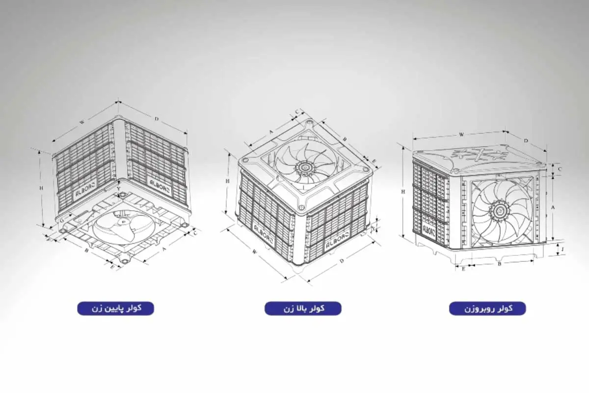 عکس انواع کولر سلولوزی از نظر محل خروج باد خنک
