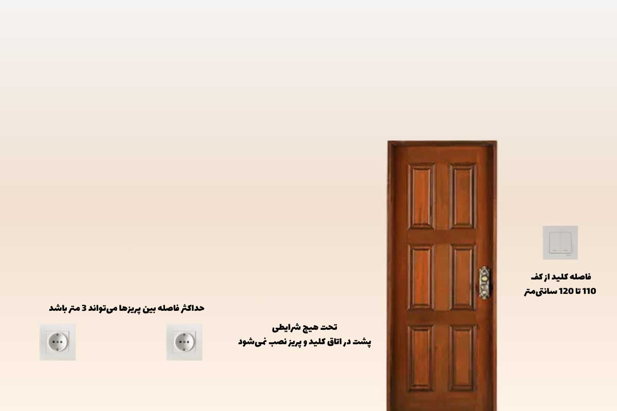 عکس استاندارد نصب کلید و پریز برق در اتاق خواب