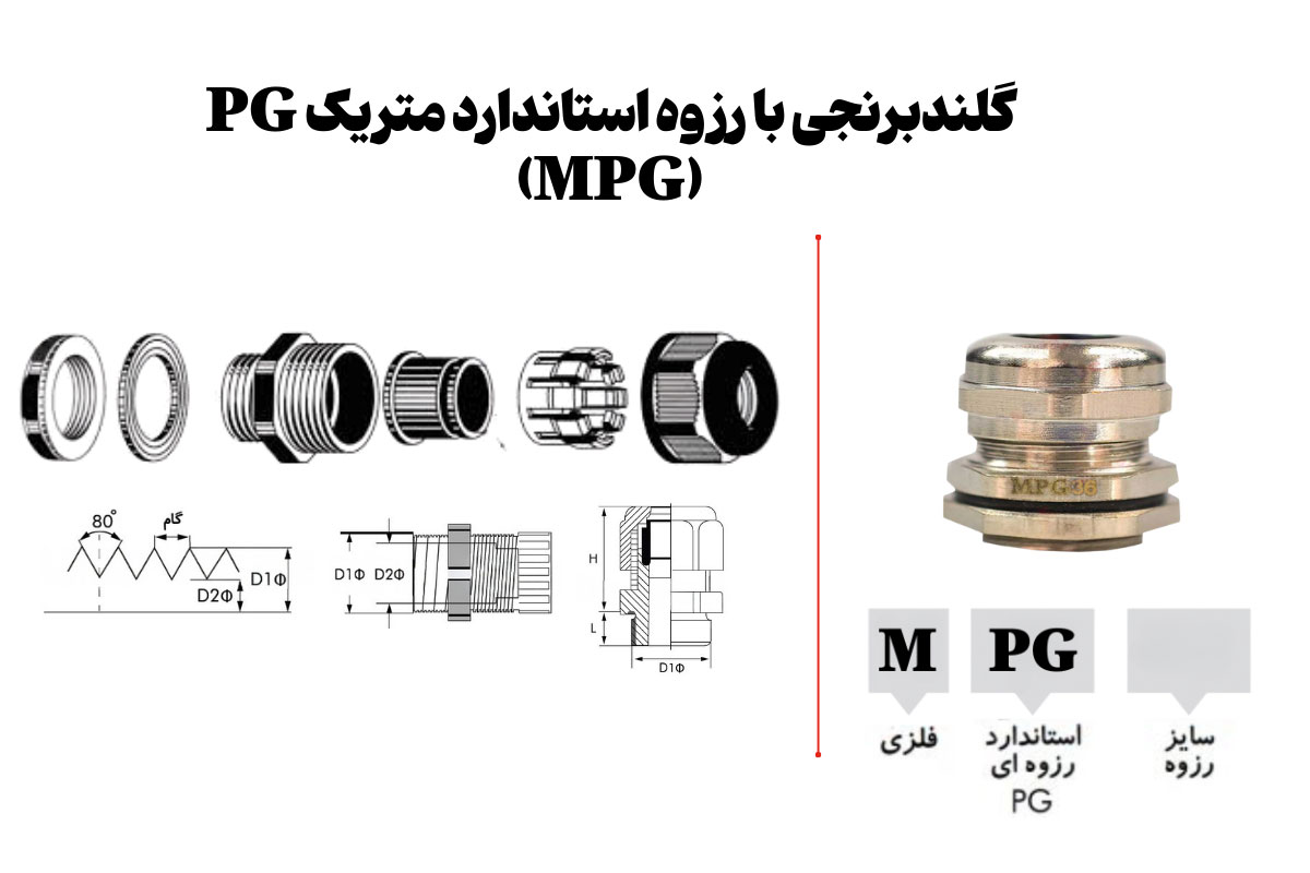گلندبرنجی با رزوه استاندارد متریک PG (MPG)