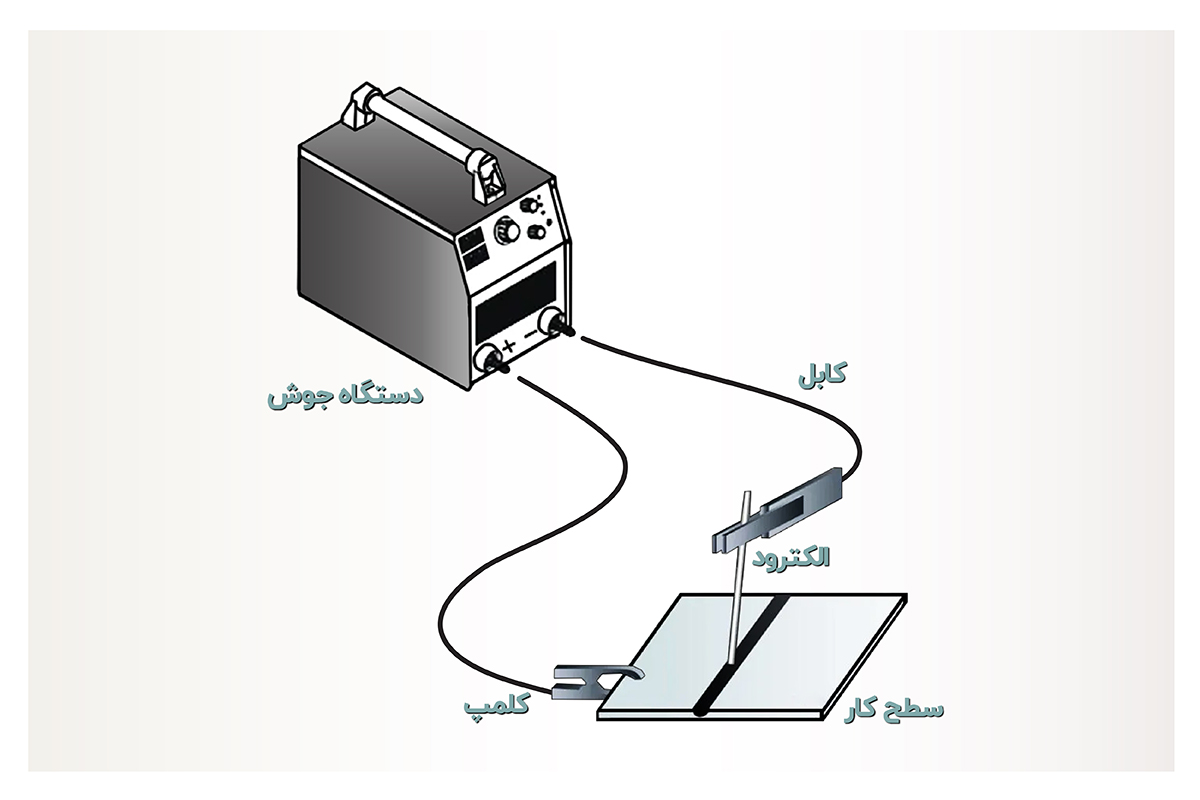 نحوه اتصال کابل‌ها به دستگاه جوش