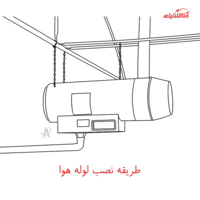 جت هیتر گازی دو موتور 70 هزار کیلوکالری نیرو تهویه البرز مدل 2EG-120