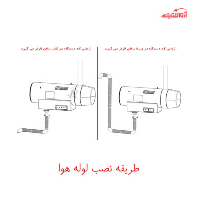 جت هیتر گازی دو موتور 70 هزار کیلوکالری نیرو تهویه البرز مدل 2EG-120