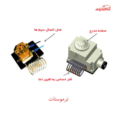 جت هیتر گازوئیلی دو موتور 70 هزار کیلوکالری نیرو تهویه البرز مدل 2EL-120