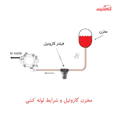 جت هیتر گازوئیلی دو موتور 70 هزار کیلوکالری نیرو تهویه البرز مدل 2EL-120