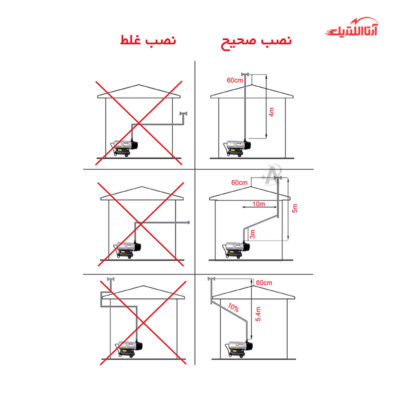 جت هیتر گازوئیلی دو موتور 70 هزار کیلوکالری نیرو تهویه البرز مدل 2ELB-120