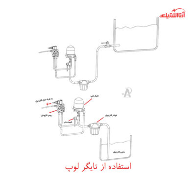 جت هیتر دوگانه سوز 60 هزار کیلوکالری نیرو تهویه البرز مدل QED-11‌‌0