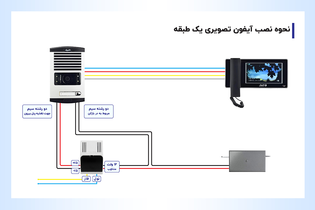 نحوه نصب آیفون تصویری یک طبقه