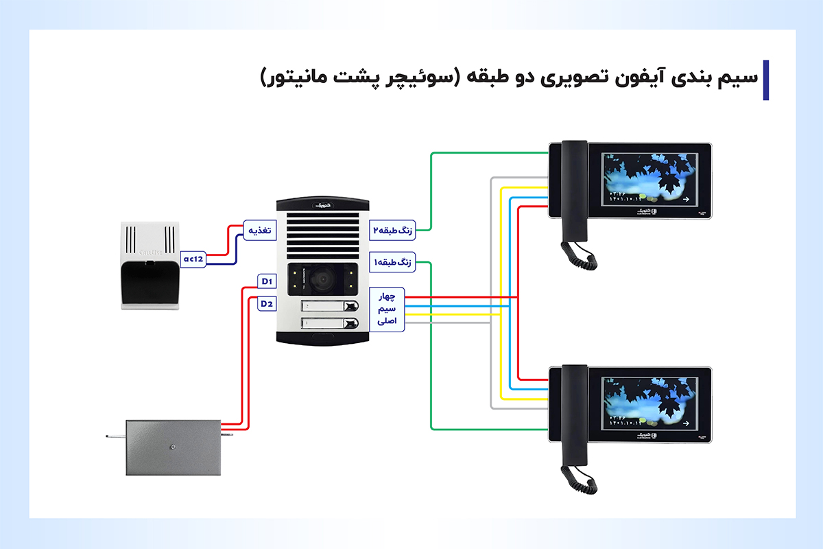سیم بندی آیفون تصویری دو طبقه (سوئیچر پشت مانیتور)