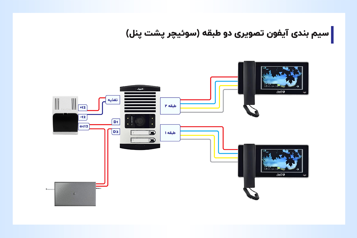 سیم بندی آیفون تصویری دو طبقه (سوئیچر پشت پنل)