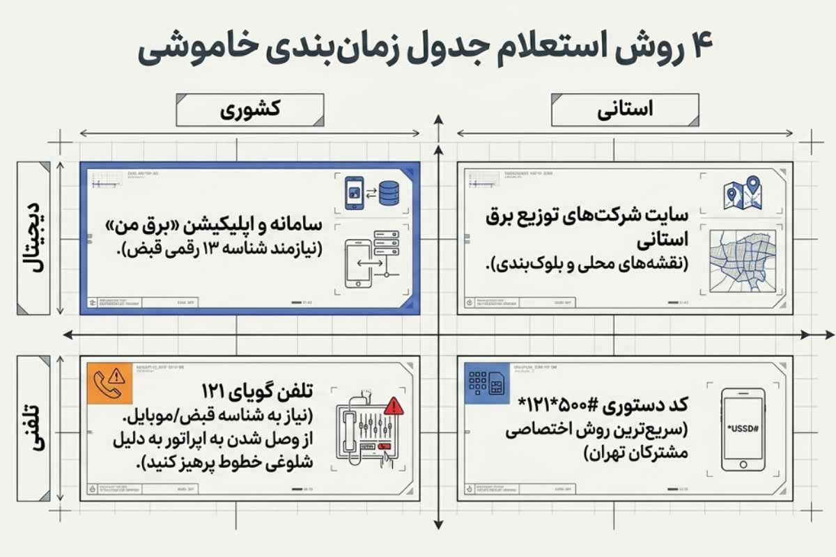 راهنمای استعلام جدول خاموشی