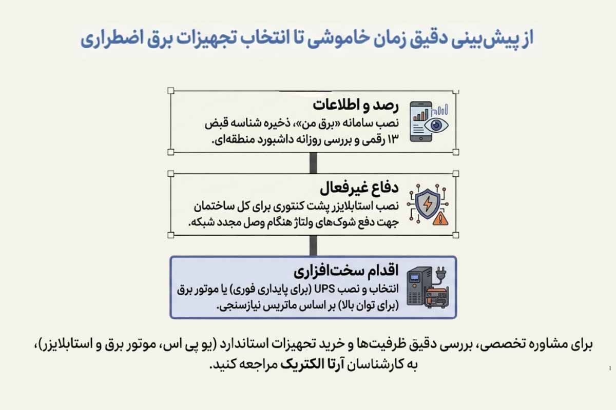 اعلام قطعی برق