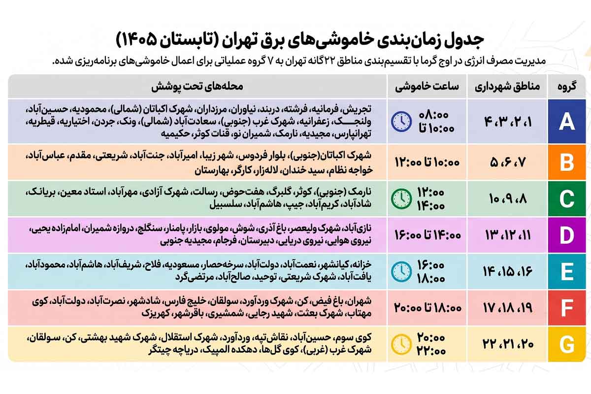 جدول خاموشی برق تهران 1405