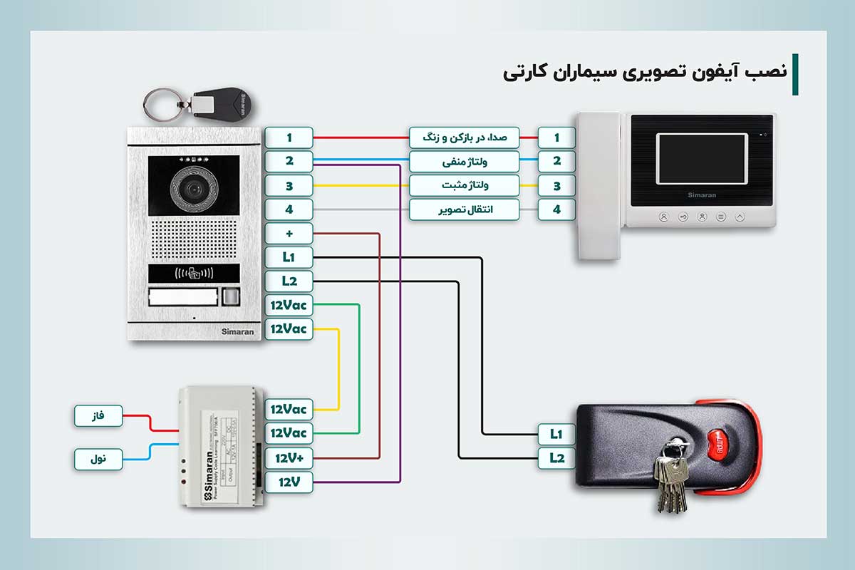 نحوه نصب آیفون تصویری سیماران کارتی