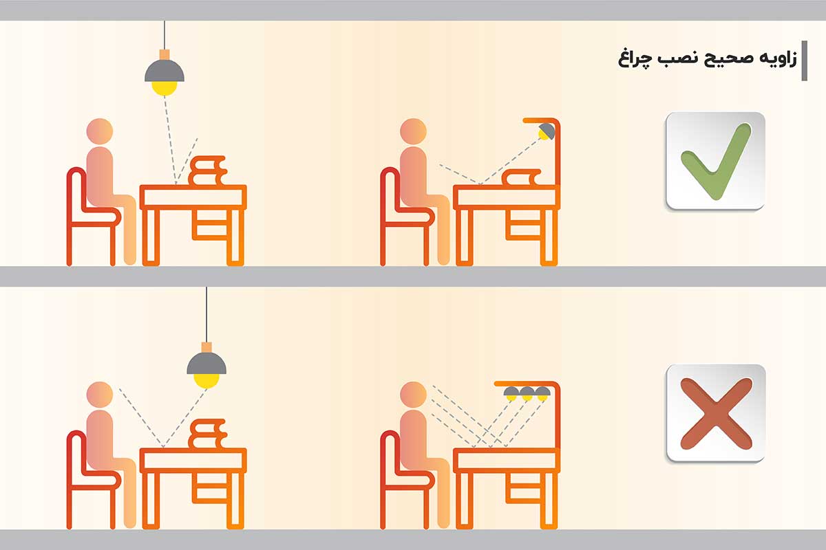 محل نصب مناسب چراغ روی میز برای مطالعه در کتابخانه