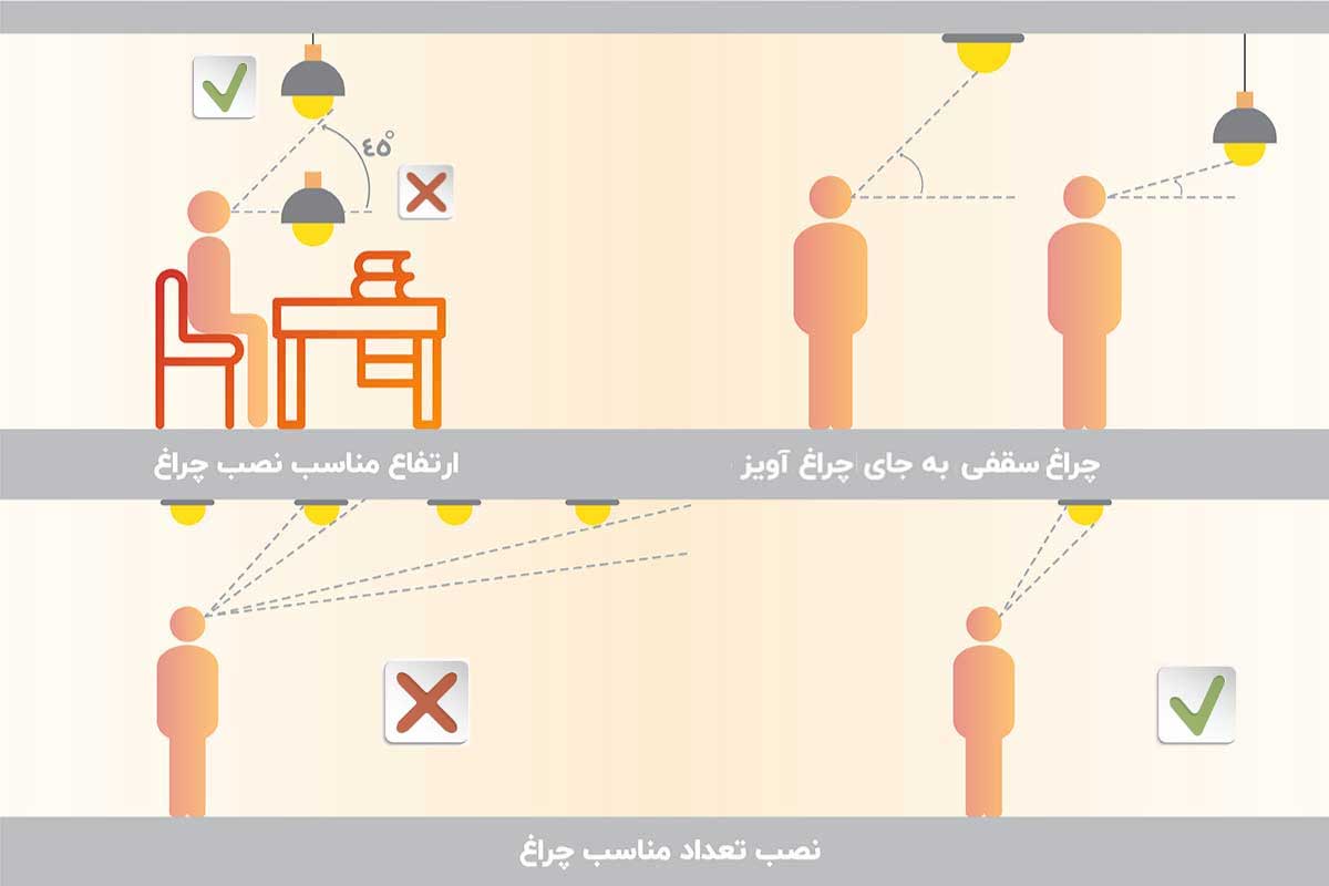 تعداد و ارتفاع مناسب برای نصب چراغ نورپردازی چقدر است؟