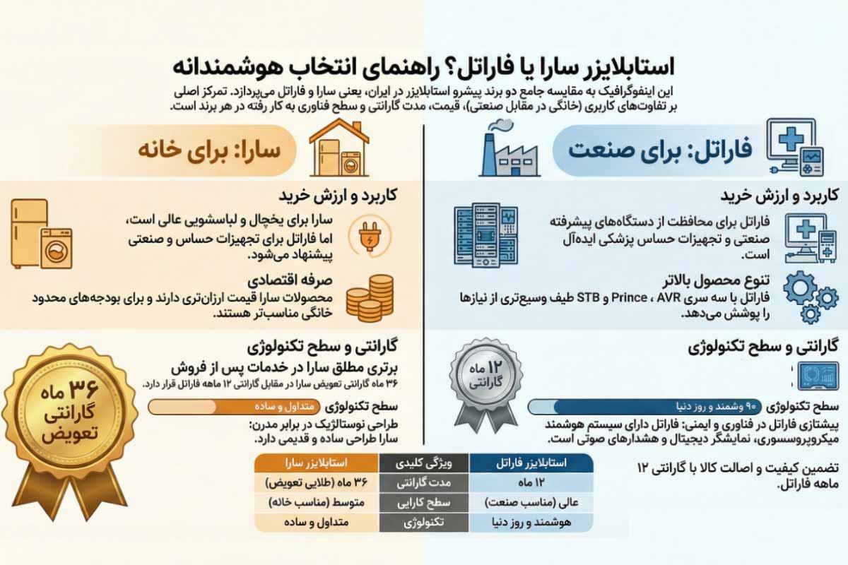 نقد و بررسی استابلایزر فاراتل و سارا