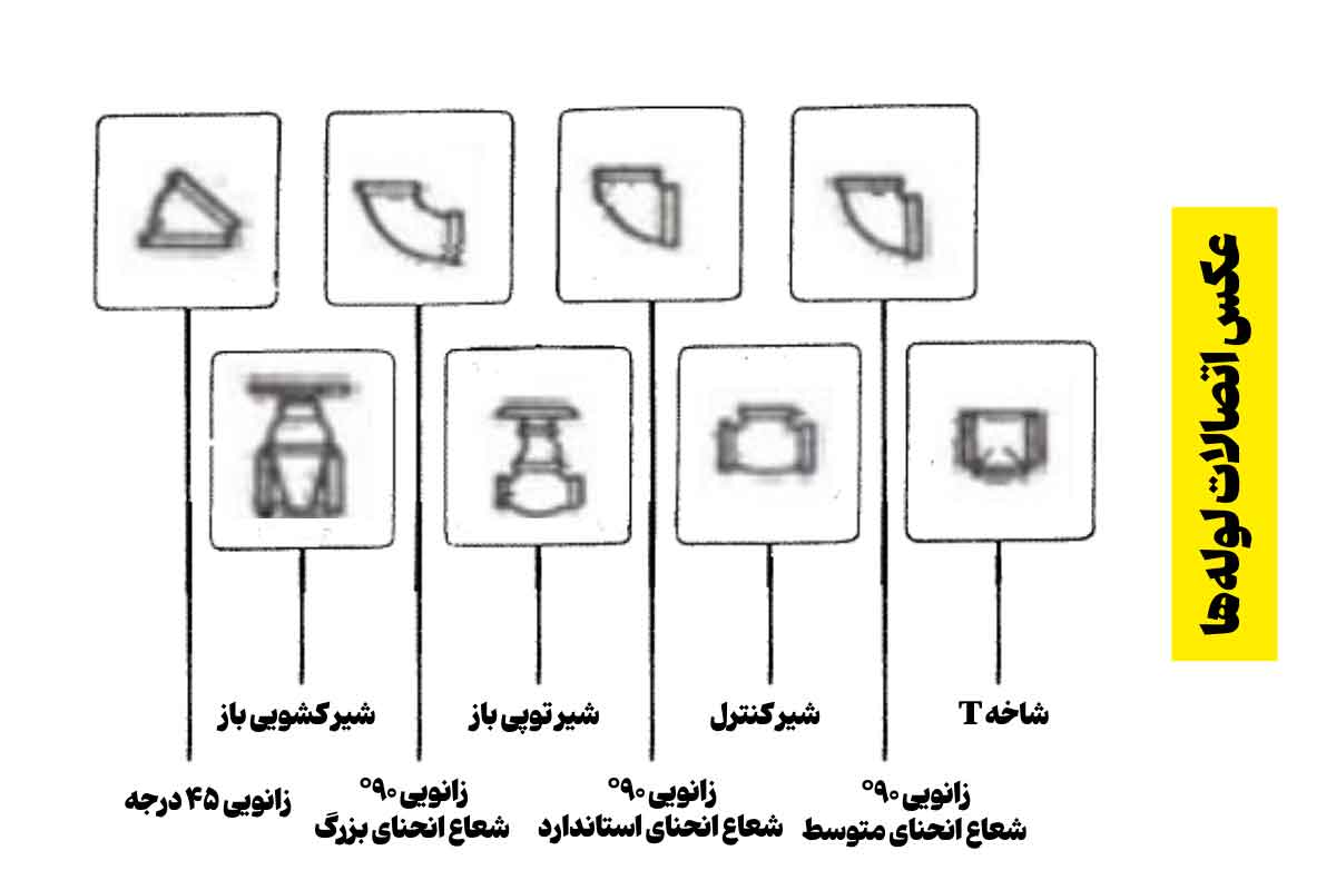 اتصالات لوله‌های آب برای محاسبه افت فشار