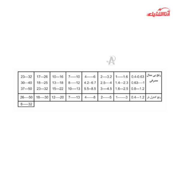 رله کنترل بار اضافه جریان میکرومکس مدل MC-1000X