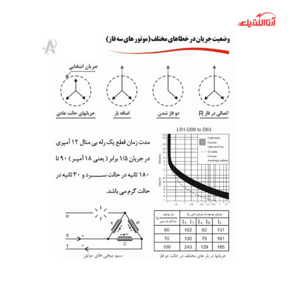 رله کنترل بار اضافه جریان 8 الی32 آمپر میکرومکس مدل MC-1000X