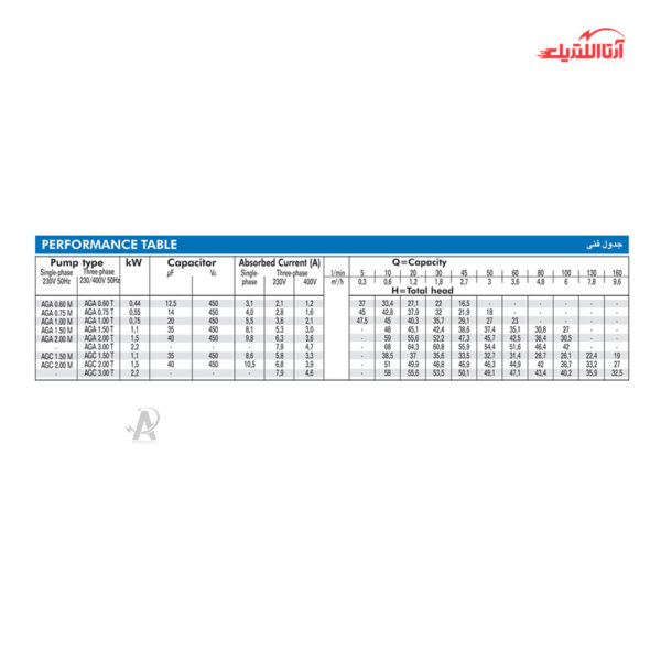 پمپ آب جتی 1 اسب تکفاز آبارا مدل AGA-S-1ML