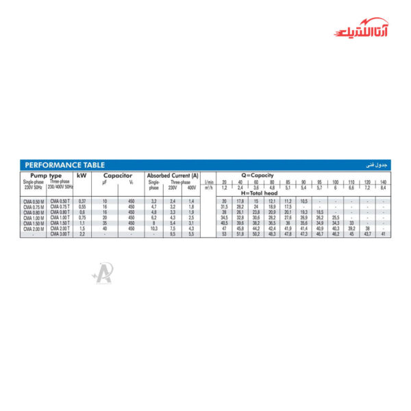 پمپ آب بشقابی 1 اسب تکفاز آبارا مدل CMA-1ML-ECONOMY