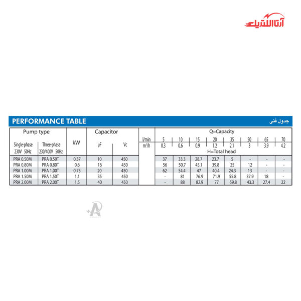 پمپ آب محیطی نیم اسب تکفاز آبارا مدل PRA-0.5ML