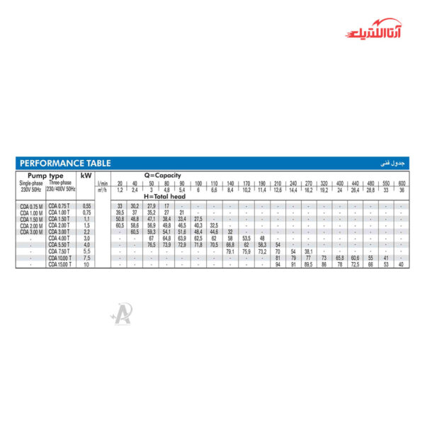 پمپ آب بشقابی دو پروانه 1 اسب تکفاز آبارا مدل CDA-1ML