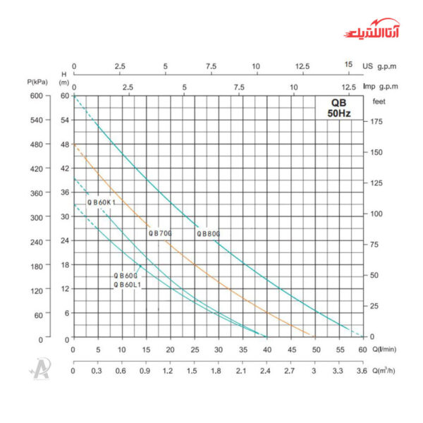 پمپ آب محیطی نیم اسب تکفاز شیمجه مدل QB-60L