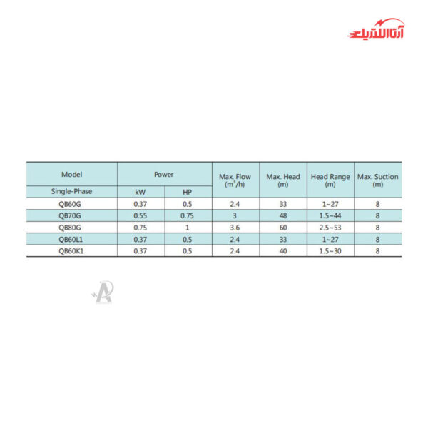 پمپ آب محیطی نیم اسب تکفاز شیمجه مدل QB-60L