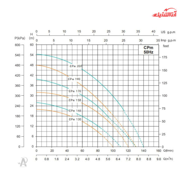 پمپ آب بشقابی 1 اسب تکفاز شیمجه مدل CPM-750