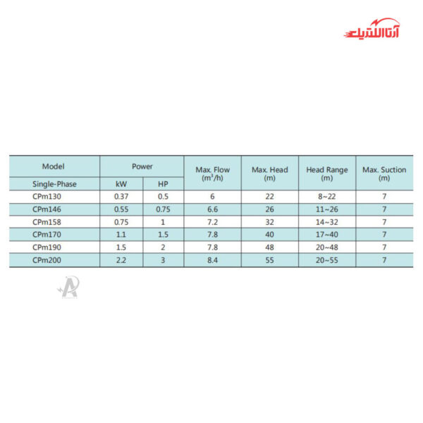 پمپ آب بشقابی 1.5 اسب تکفاز شیمجه مدل CPM-170