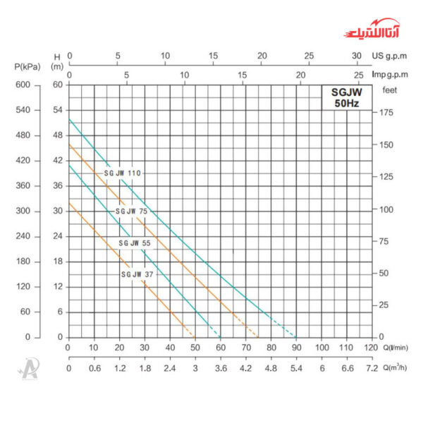 پمپ آب جتی 1 اسب تکفاز شیمجه مدل JET750